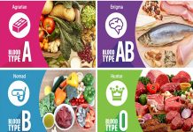 Giảm cân theo nhóm máu – Yếu tố cốt lõi không thể bỏ qua! Giảm cân theo nhóm máu