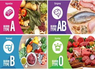 Giảm cân theo nhóm máu – Yếu tố cốt lõi không thể bỏ qua! Giảm cân theo nhóm máu